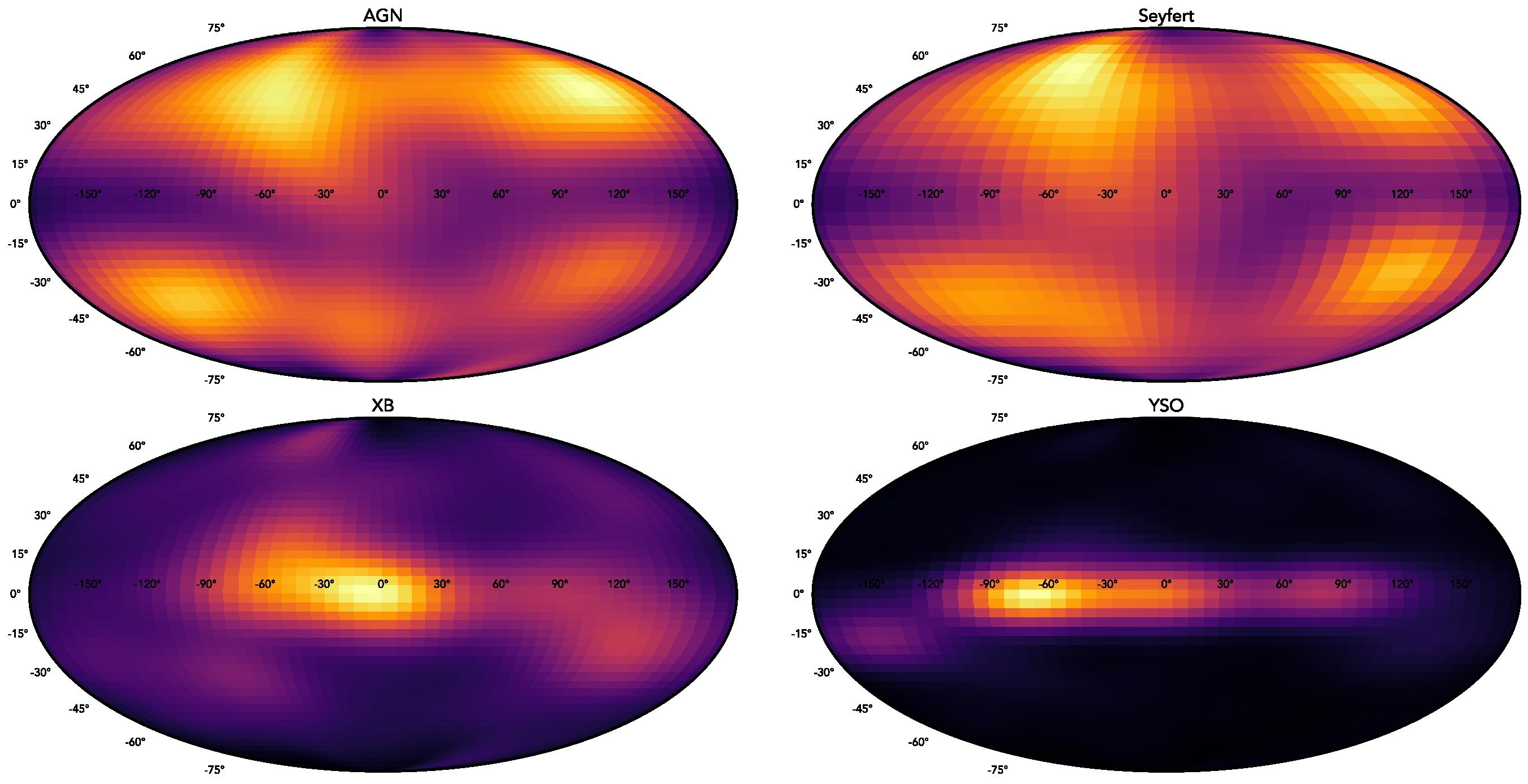 Unsupervised ML for X-ray sources thumbnail
